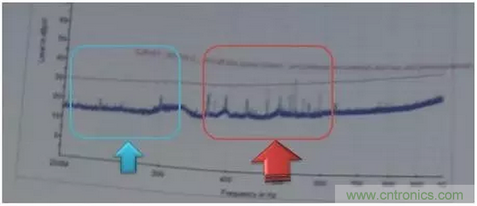 RE102測試中，單點超標且高頻有雜散如何整改？