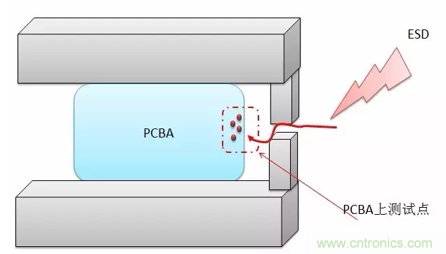 產(chǎn)品ESD測(cè)試中，空氣放電機(jī)器容易死機(jī)怎么破？