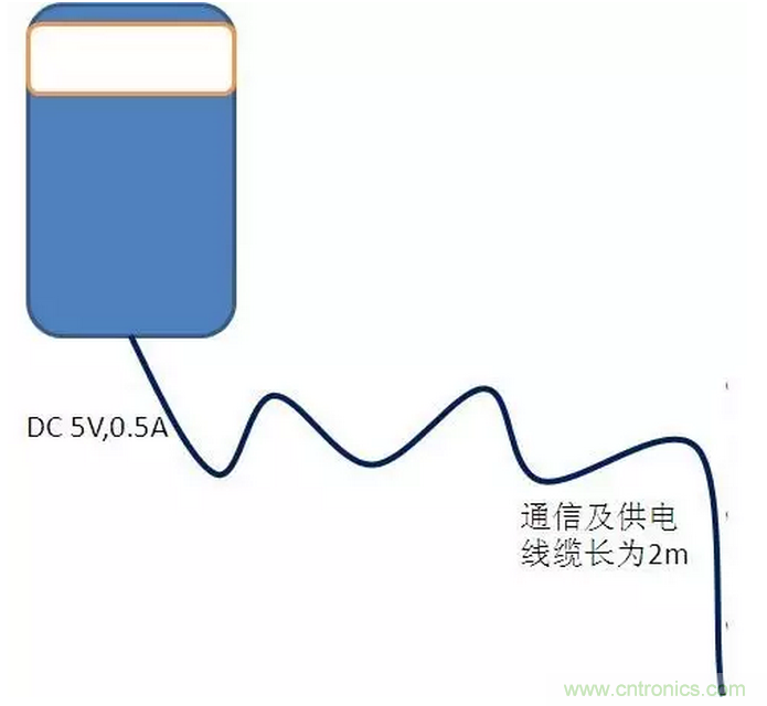 CISPR22 RE ClassB測(cè)試中RE輻射超標(biāo)十幾dB，怎么辦？