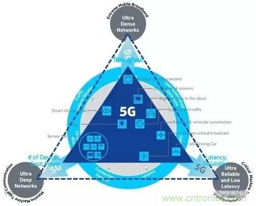 NB-LTE與NB-CIoT誰更能討得5G的歡心？