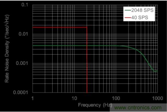 http://unidiota.com/sensor-art/80031511