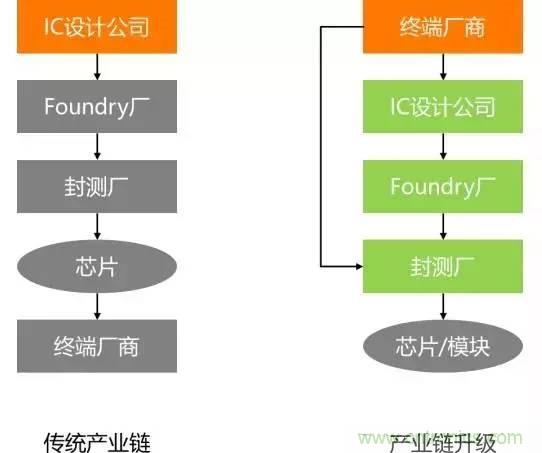 SiP封裝如何成為超越摩爾定律的重要途徑？