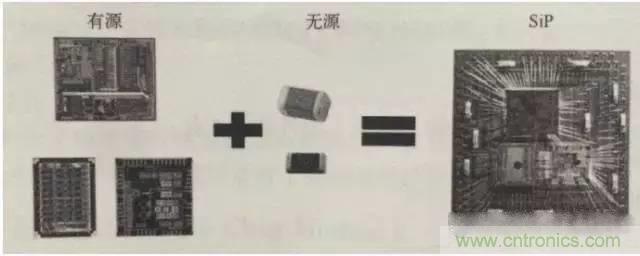 SiP封裝如何成為超越摩爾定律的重要途徑？