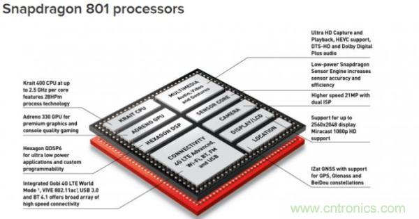FPGA與ASIC，誰將引領(lǐng)移動端人工智能潮流？