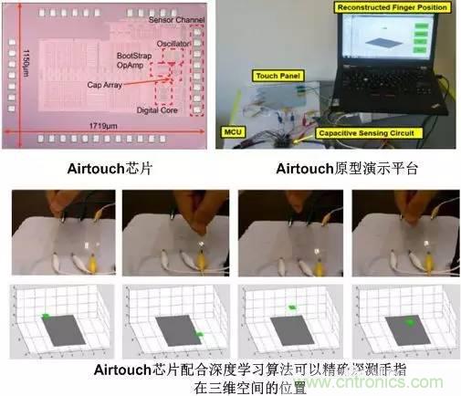 電容感應式與毫米波雷達，誰能挑起三維觸控的大梁？