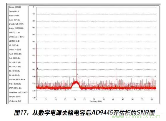 例解電路去耦技術(shù)，看了保證不后悔