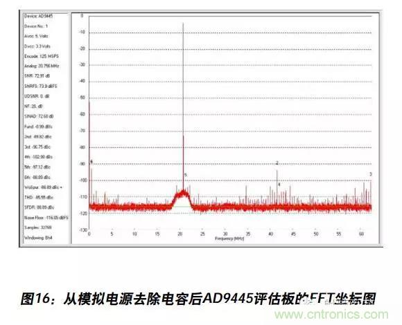 例解電路去耦技術(shù)，看了保證不后悔