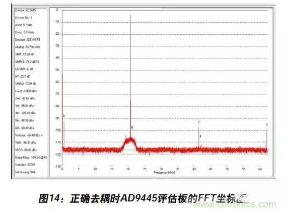 例解電路去耦技術(shù)，看了保證不后悔