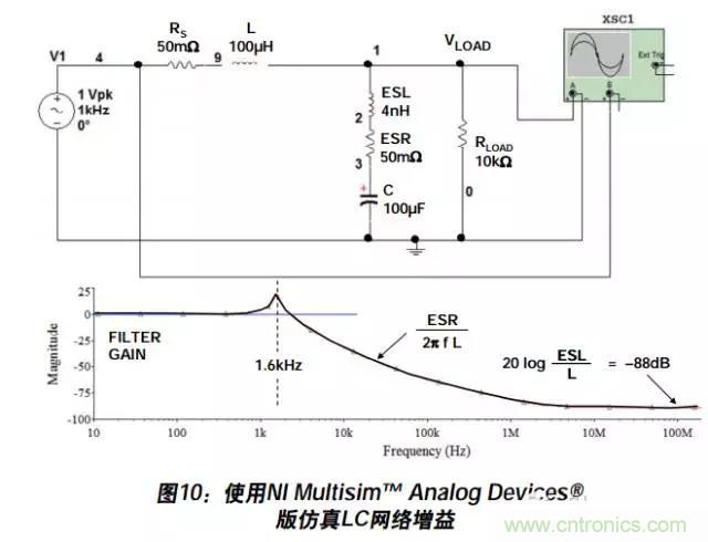 例解電路去耦技術(shù)，看了保證不后悔