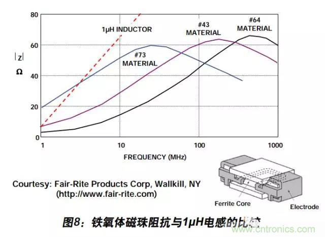 例解電路去耦技術(shù)，看了保證不后悔