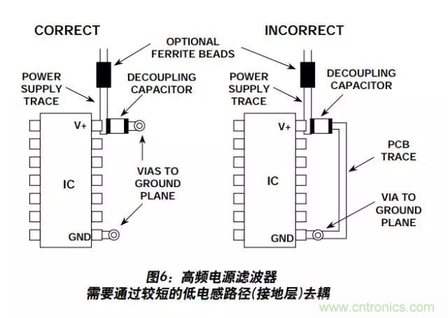 例解電路去耦技術(shù)，看了保證不后悔