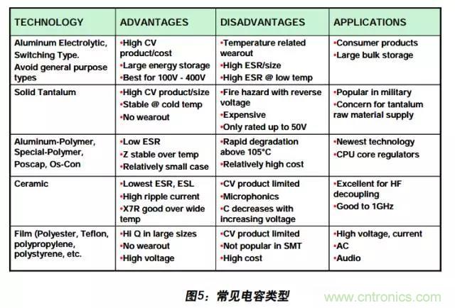 例解電路去耦技術(shù)，看了保證不后悔
