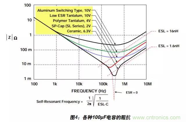 例解電路去耦技術(shù)，看了保證不后悔