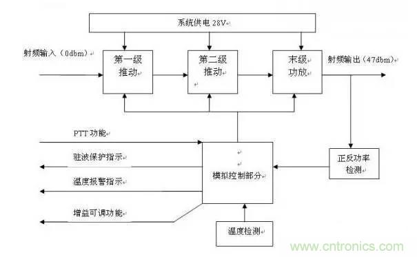 想看大牛是如何DIY射頻功放的嗎？