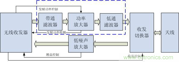 Atheros對Ralink，看WiFi產(chǎn)品的射頻電路設(shè)計
