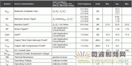 Atheros對Ralink，看WiFi產(chǎn)品的射頻電路設(shè)計