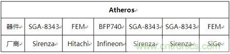 Atheros對Ralink，看WiFi產(chǎn)品的射頻電路設(shè)計