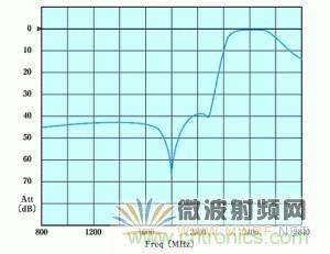 Atheros對Ralink，看WiFi產(chǎn)品的射頻電路設(shè)計