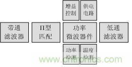 Atheros對Ralink，看WiFi產(chǎn)品的射頻電路設(shè)計