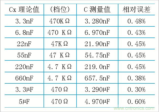 用555定時器如何設計電容測試儀？