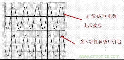 如何校正開關(guān)電源的功率因素呢？