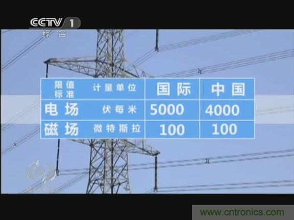 高壓線變電站有電磁輻射？《焦點訪談》辟謠
