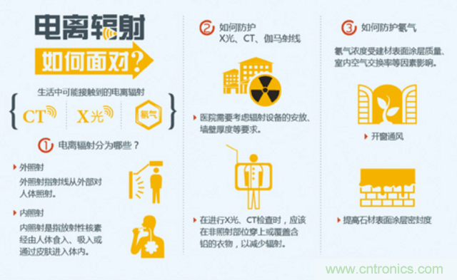 編輯親測(cè)帶你了解輻射真相，讓你不再談“輻”色變