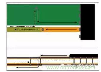 信號電流從器件引腳經(jīng)過通孔流到較低層。回流在被迫流向最近通孔改變至不同參考層之前位于信號之下。