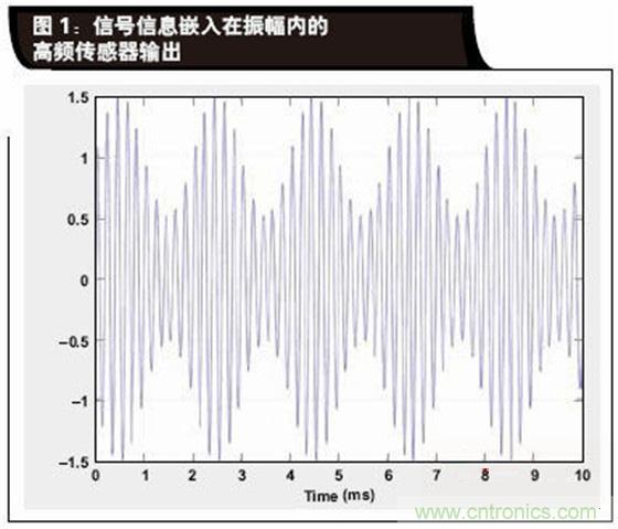 如何解決LVDT定位傳感器中非線性問題？