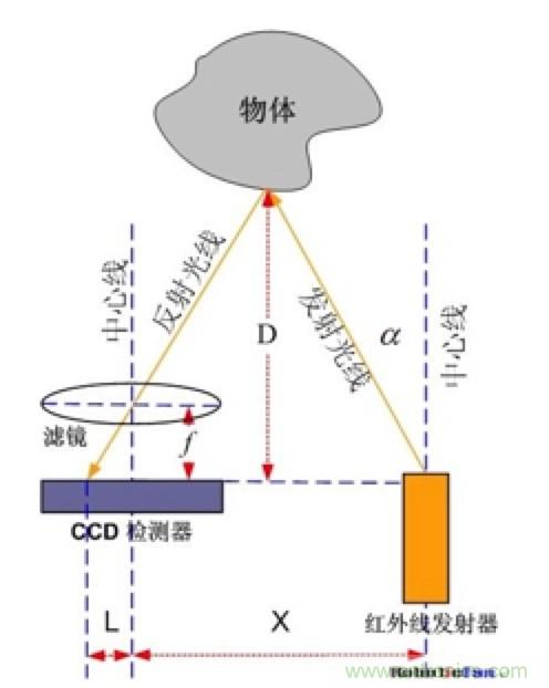 從傳感器到算法原理，機(jī)器人避障的出路在哪里？