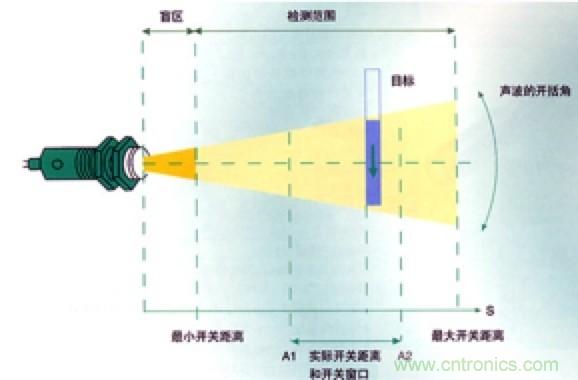 從傳感器到算法原理，機(jī)器人避障的出路在哪里？