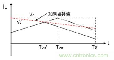 如何轉(zhuǎn)換開(kāi)關(guān)電源系統(tǒng)電壓模式與電流模式？