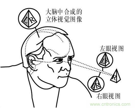 對比大疆/零度/昊翔/極飛夜間避障技術哪家強？