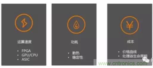 從硬件到算法，單目視覺ADAS背后有哪些技術(shù)原理及難點(diǎn)？