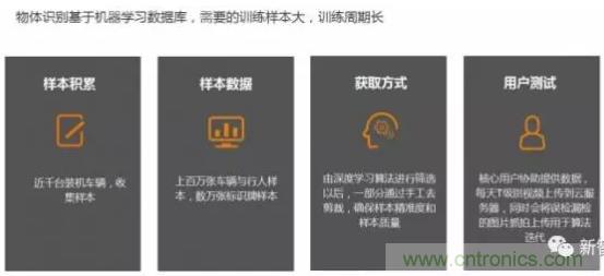 從硬件到算法，單目視覺ADAS背后有哪些技術(shù)原理及難點(diǎn)？