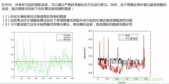 從硬件到算法，單目視覺ADAS背后有哪些技術(shù)原理及難點(diǎn)？