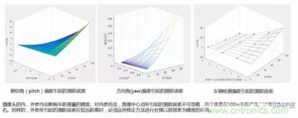 從硬件到算法，單目視覺ADAS背后有哪些技術(shù)原理及難點(diǎn)？