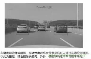 從硬件到算法，單目視覺ADAS背后有哪些技術(shù)原理及難點(diǎn)？