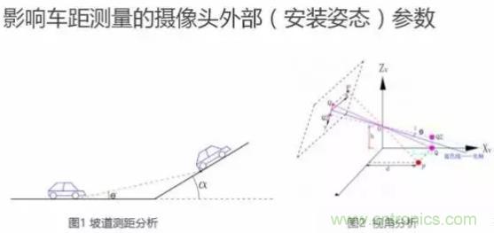 從硬件到算法，單目視覺ADAS背后有哪些技術(shù)原理及難點(diǎn)？