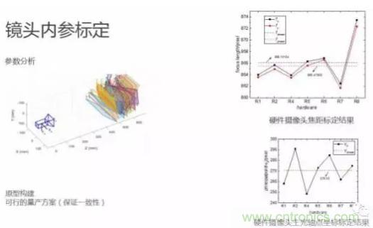 從硬件到算法，單目視覺ADAS背后有哪些技術(shù)原理及難點(diǎn)？