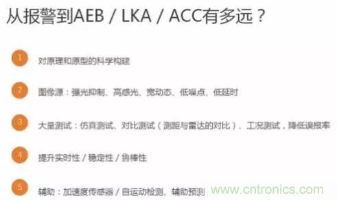 從硬件到算法，單目視覺ADAS背后有哪些技術(shù)原理及難點(diǎn)？