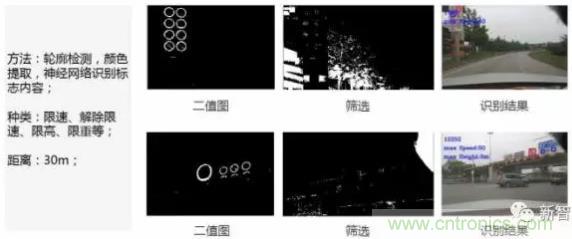 從硬件到算法，單目視覺ADAS背后有哪些技術(shù)原理及難點(diǎn)？
