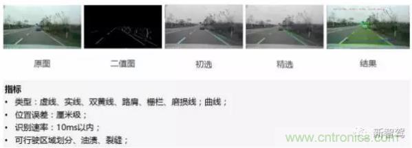 從硬件到算法，單目視覺ADAS背后有哪些技術(shù)原理及難點(diǎn)？