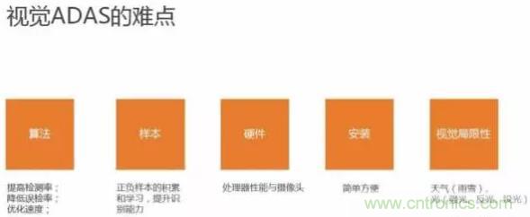 從硬件到算法，單目視覺ADAS背后有哪些技術(shù)原理及難點(diǎn)？