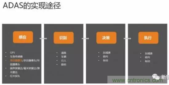 從硬件到算法，單目視覺ADAS背后有哪些技術(shù)原理及難點(diǎn)？