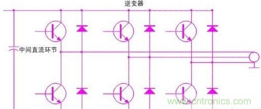 驅(qū)動(dòng)單元設(shè)計(jì)中出現(xiàn)了電磁兼容問(wèn)題怎么辦？