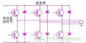 驅(qū)動(dòng)單元設(shè)計(jì)中出現(xiàn)了電磁兼容問(wèn)題怎么辦？