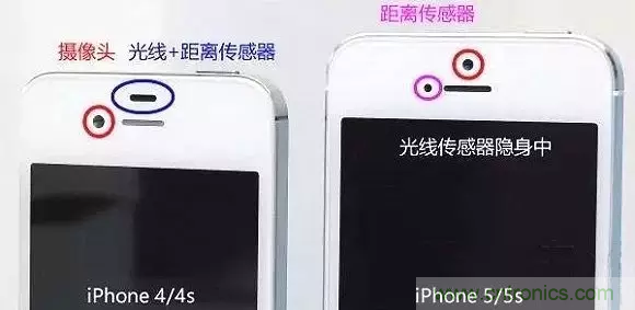 智能手機(jī)上都有哪些傳感器應(yīng)用？