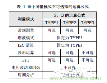 二、選擇合適的無功計(jì)算公式