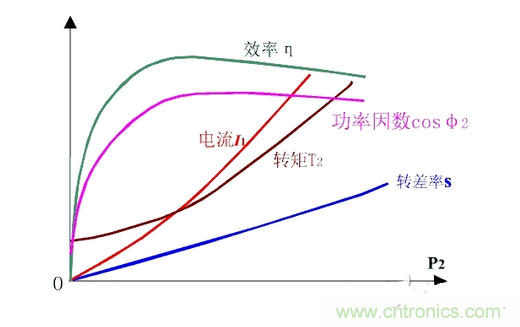 一、讓電參數(shù)測量準(zhǔn)確。
